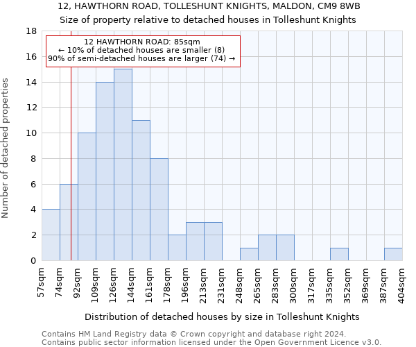 12, HAWTHORN ROAD, TOLLESHUNT KNIGHTS, MALDON, CM9 8WB: Size of property relative to detached houses in Tolleshunt Knights