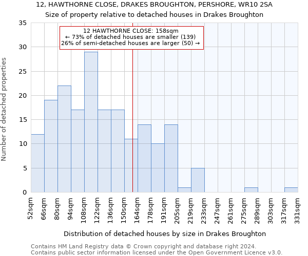 12, HAWTHORNE CLOSE, DRAKES BROUGHTON, PERSHORE, WR10 2SA: Size of property relative to detached houses in Drakes Broughton