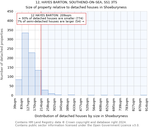 12, HAYES BARTON, SOUTHEND-ON-SEA, SS1 3TS: Size of property relative to detached houses in Shoeburyness