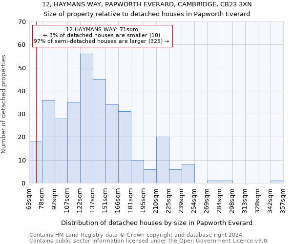 12, HAYMANS WAY, PAPWORTH EVERARD, CAMBRIDGE, CB23 3XN: Size of property relative to detached houses in Papworth Everard