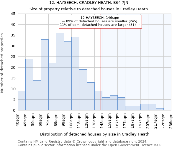 12, HAYSEECH, CRADLEY HEATH, B64 7JN: Size of property relative to detached houses in Cradley Heath