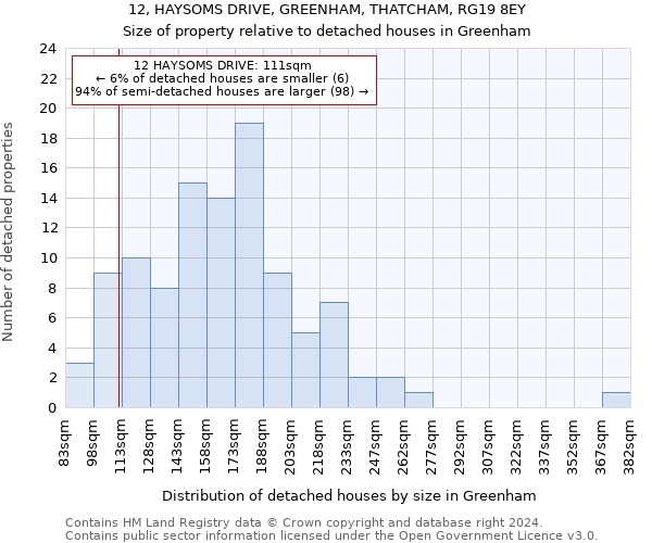 12, HAYSOMS DRIVE, GREENHAM, THATCHAM, RG19 8EY: Size of property relative to detached houses in Greenham