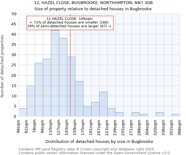 12, HAZEL CLOSE, BUGBROOKE, NORTHAMPTON, NN7 3GB: Size of property relative to detached houses in Bugbrooke