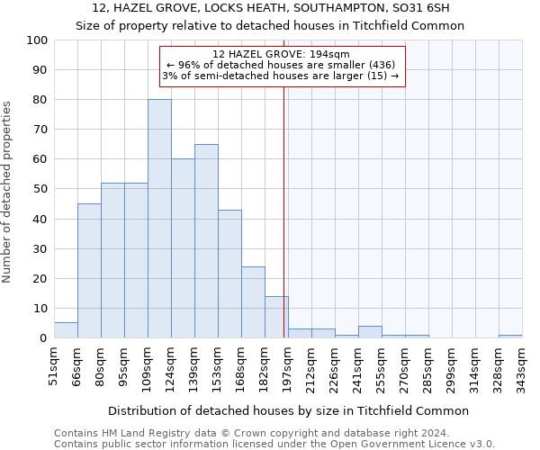 12, HAZEL GROVE, LOCKS HEATH, SOUTHAMPTON, SO31 6SH: Size of property relative to detached houses in Titchfield Common