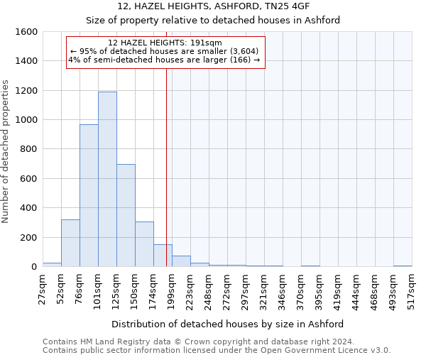 12, HAZEL HEIGHTS, ASHFORD, TN25 4GF: Size of property relative to detached houses in Ashford