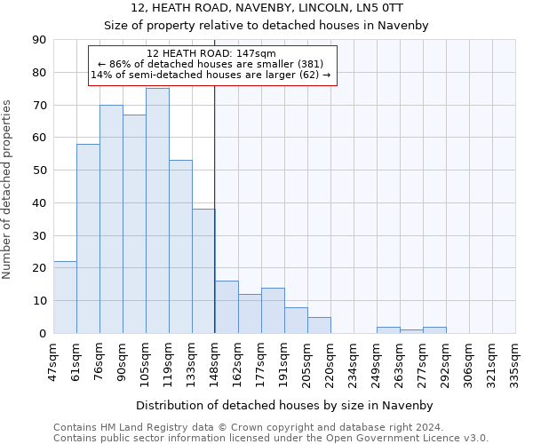 12, HEATH ROAD, NAVENBY, LINCOLN, LN5 0TT: Size of property relative to detached houses in Navenby