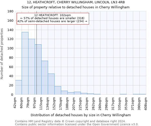 12, HEATHCROFT, CHERRY WILLINGHAM, LINCOLN, LN3 4RB: Size of property relative to detached houses in Cherry Willingham