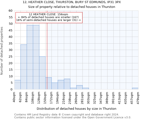 12, HEATHER CLOSE, THURSTON, BURY ST EDMUNDS, IP31 3PX: Size of property relative to detached houses in Thurston