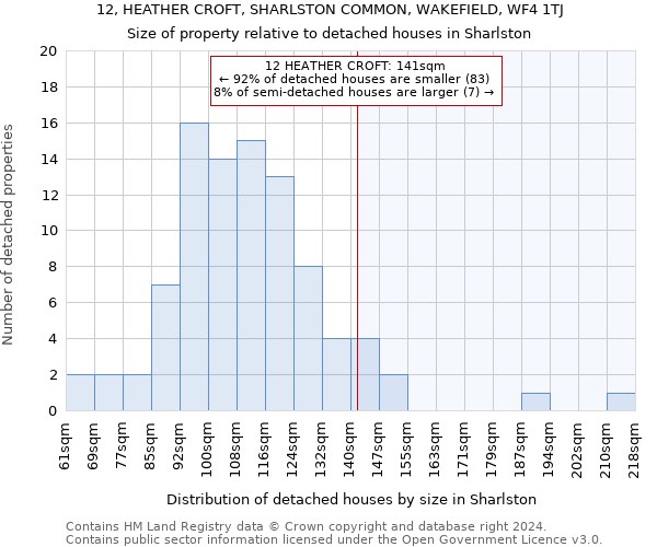 12, HEATHER CROFT, SHARLSTON COMMON, WAKEFIELD, WF4 1TJ: Size of property relative to detached houses in Sharlston