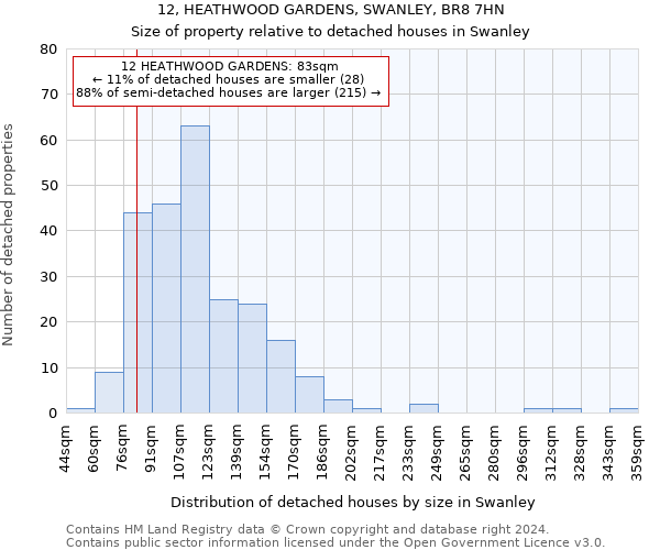 12, HEATHWOOD GARDENS, SWANLEY, BR8 7HN: Size of property relative to detached houses in Swanley