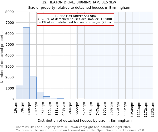 12, HEATON DRIVE, BIRMINGHAM, B15 3LW: Size of property relative to detached houses in Birmingham