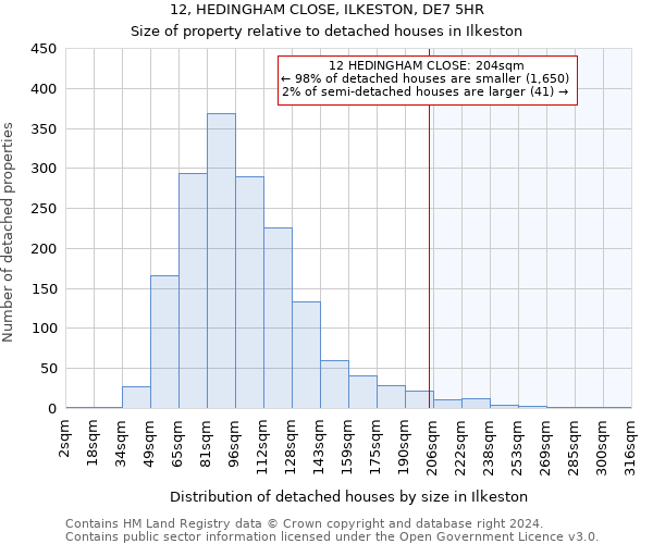 12, HEDINGHAM CLOSE, ILKESTON, DE7 5HR: Size of property relative to detached houses in Ilkeston