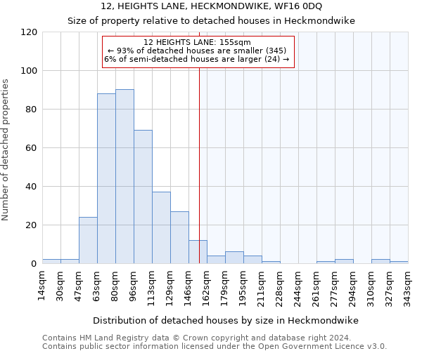 12, HEIGHTS LANE, HECKMONDWIKE, WF16 0DQ: Size of property relative to detached houses in Heckmondwike