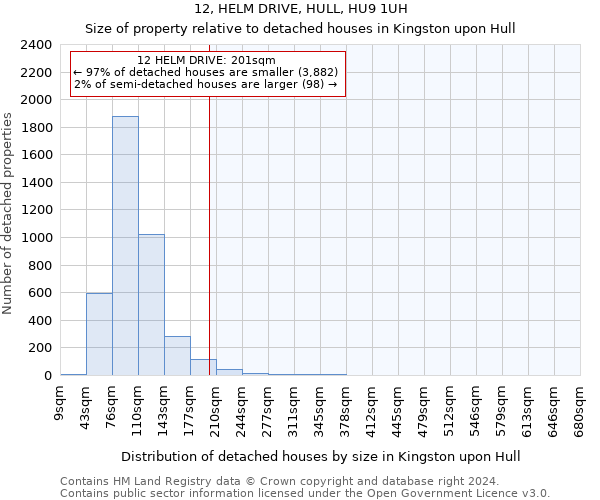 12, HELM DRIVE, HULL, HU9 1UH: Size of property relative to detached houses in Kingston upon Hull