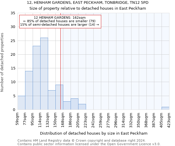 12, HENHAM GARDENS, EAST PECKHAM, TONBRIDGE, TN12 5PD: Size of property relative to detached houses in East Peckham