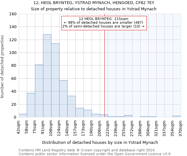 12, HEOL BRYNTEG, YSTRAD MYNACH, HENGOED, CF82 7EY: Size of property relative to detached houses in Ystrad Mynach