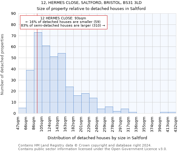 12, HERMES CLOSE, SALTFORD, BRISTOL, BS31 3LD: Size of property relative to detached houses in Saltford