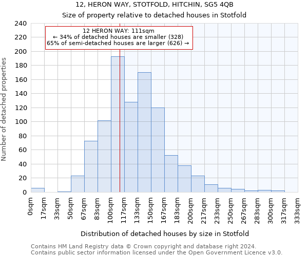 12, HERON WAY, STOTFOLD, HITCHIN, SG5 4QB: Size of property relative to detached houses in Stotfold