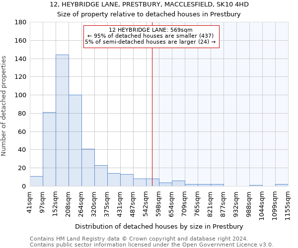 12, HEYBRIDGE LANE, PRESTBURY, MACCLESFIELD, SK10 4HD: Size of property relative to detached houses in Prestbury