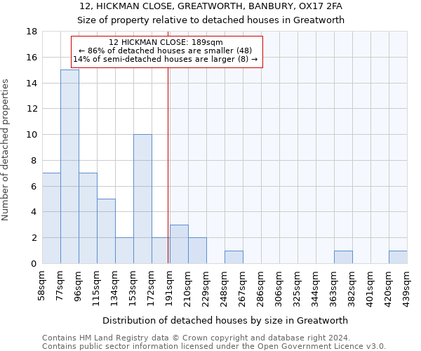 12, HICKMAN CLOSE, GREATWORTH, BANBURY, OX17 2FA: Size of property relative to detached houses in Greatworth