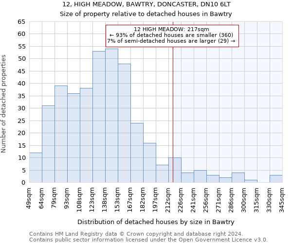 12, HIGH MEADOW, BAWTRY, DONCASTER, DN10 6LT: Size of property relative to detached houses in Bawtry