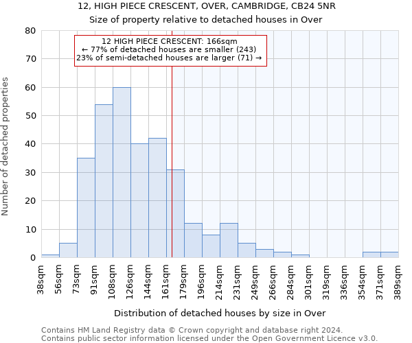 12, HIGH PIECE CRESCENT, OVER, CAMBRIDGE, CB24 5NR: Size of property relative to detached houses in Over