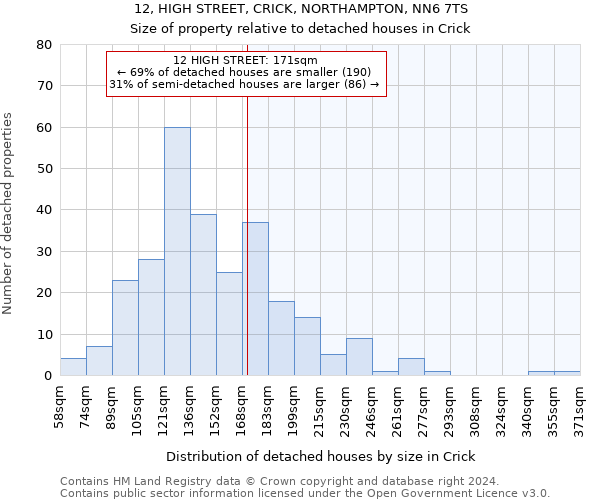 12, HIGH STREET, CRICK, NORTHAMPTON, NN6 7TS: Size of property relative to detached houses in Crick