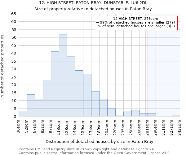 12, HIGH STREET, EATON BRAY, DUNSTABLE, LU6 2DL: Size of property relative to detached houses in Eaton Bray