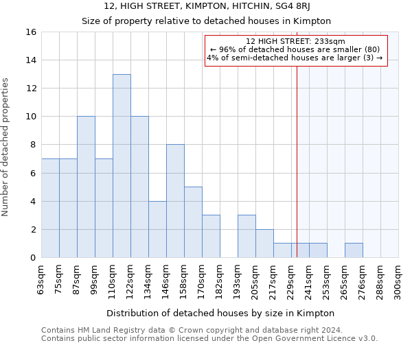 12, HIGH STREET, KIMPTON, HITCHIN, SG4 8RJ: Size of property relative to detached houses in Kimpton