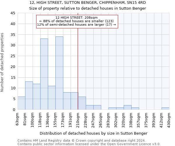 12, HIGH STREET, SUTTON BENGER, CHIPPENHAM, SN15 4RD: Size of property relative to detached houses in Sutton Benger