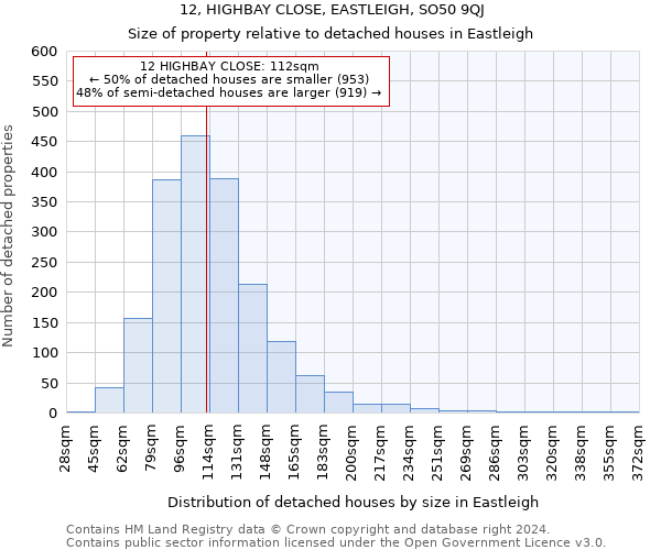 12, HIGHBAY CLOSE, EASTLEIGH, SO50 9QJ: Size of property relative to detached houses in Eastleigh