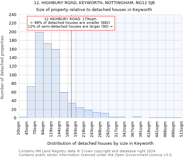 12, HIGHBURY ROAD, KEYWORTH, NOTTINGHAM, NG12 5JB: Size of property relative to detached houses in Keyworth