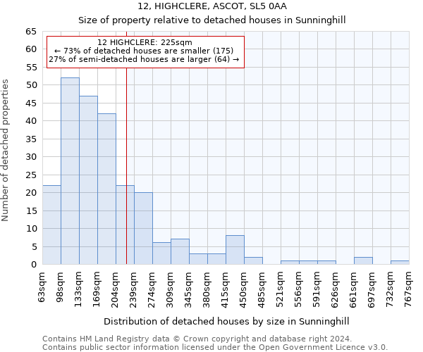 12, HIGHCLERE, ASCOT, SL5 0AA: Size of property relative to detached houses in Sunninghill