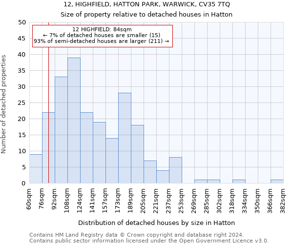 12, HIGHFIELD, HATTON PARK, WARWICK, CV35 7TQ: Size of property relative to detached houses in Hatton