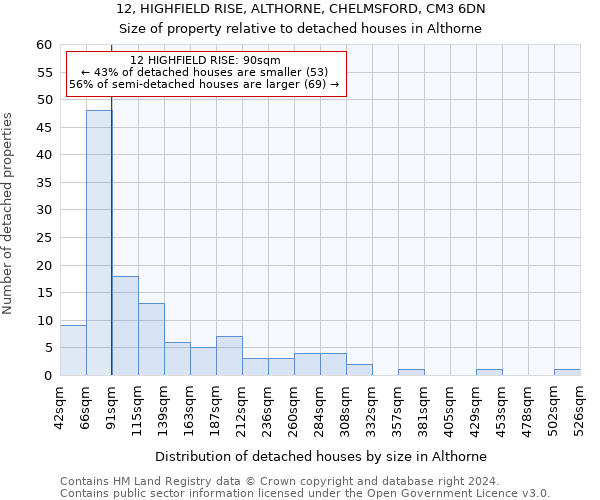 12, HIGHFIELD RISE, ALTHORNE, CHELMSFORD, CM3 6DN: Size of property relative to detached houses in Althorne