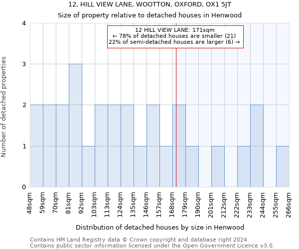 12, HILL VIEW LANE, WOOTTON, OXFORD, OX1 5JT: Size of property relative to detached houses in Henwood