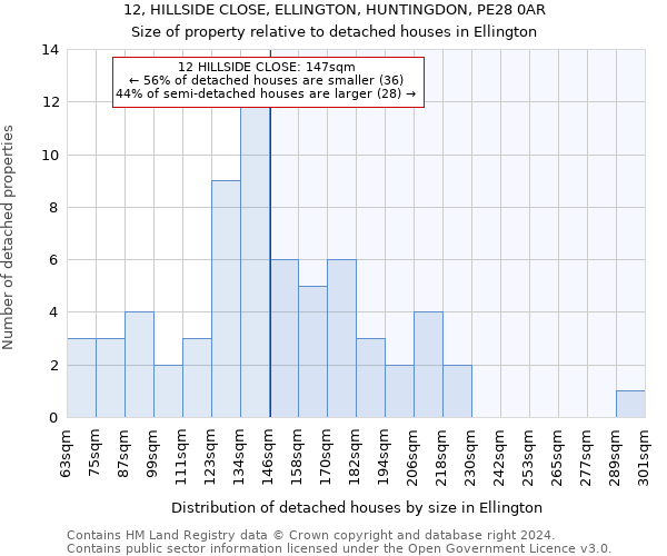 12, HILLSIDE CLOSE, ELLINGTON, HUNTINGDON, PE28 0AR: Size of property relative to detached houses in Ellington