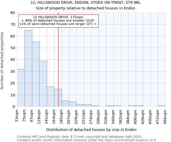 12, HILLSWOOD DRIVE, ENDON, STOKE-ON-TRENT, ST9 9BL: Size of property relative to detached houses in Endon