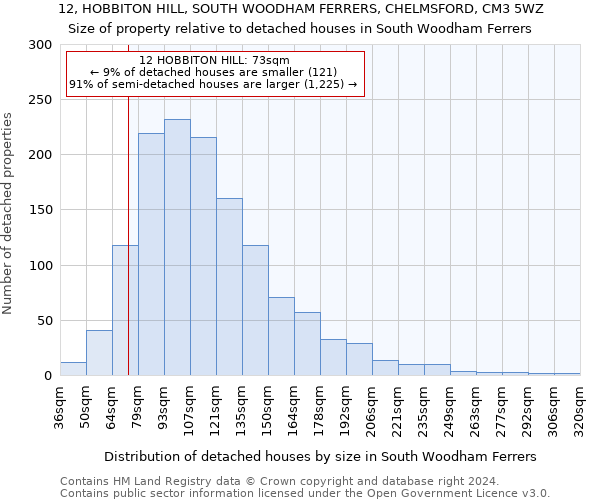 12, HOBBITON HILL, SOUTH WOODHAM FERRERS, CHELMSFORD, CM3 5WZ: Size of property relative to detached houses in South Woodham Ferrers