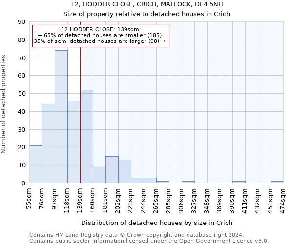 12, HODDER CLOSE, CRICH, MATLOCK, DE4 5NH: Size of property relative to detached houses in Crich