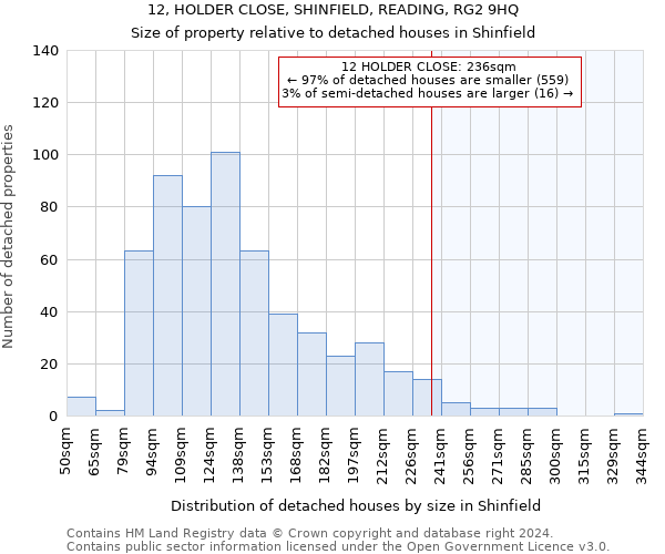 12, HOLDER CLOSE, SHINFIELD, READING, RG2 9HQ: Size of property relative to detached houses in Shinfield