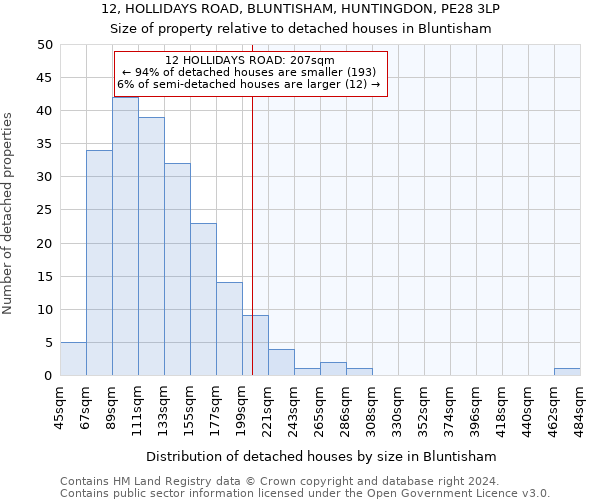 12, HOLLIDAYS ROAD, BLUNTISHAM, HUNTINGDON, PE28 3LP: Size of property relative to detached houses in Bluntisham