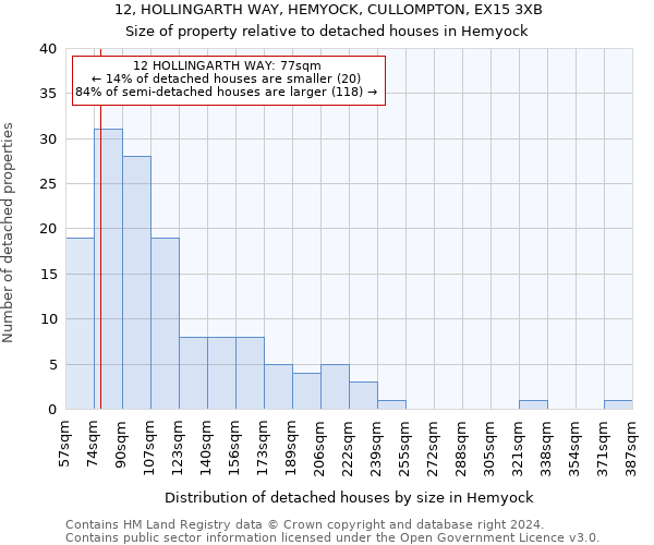 12, HOLLINGARTH WAY, HEMYOCK, CULLOMPTON, EX15 3XB: Size of property relative to detached houses in Hemyock