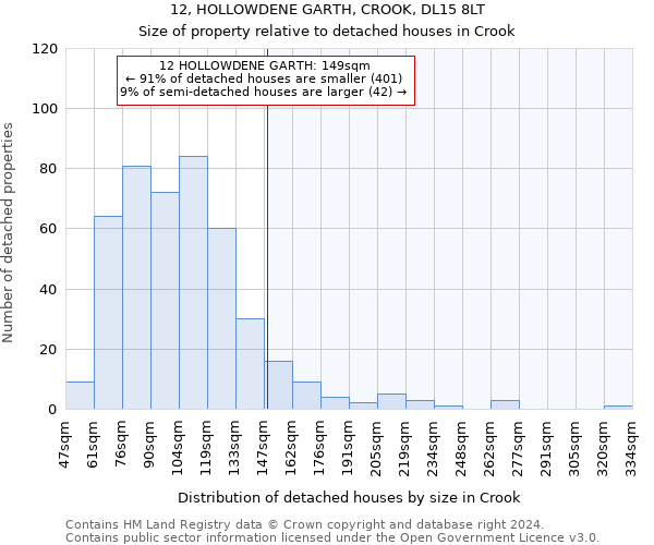 12, HOLLOWDENE GARTH, CROOK, DL15 8LT: Size of property relative to detached houses in Crook