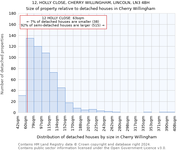 12, HOLLY CLOSE, CHERRY WILLINGHAM, LINCOLN, LN3 4BH: Size of property relative to detached houses in Cherry Willingham