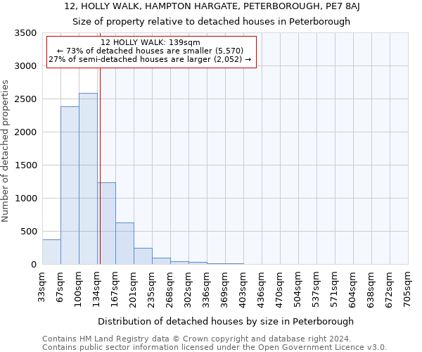 12, HOLLY WALK, HAMPTON HARGATE, PETERBOROUGH, PE7 8AJ: Size of property relative to detached houses in Peterborough