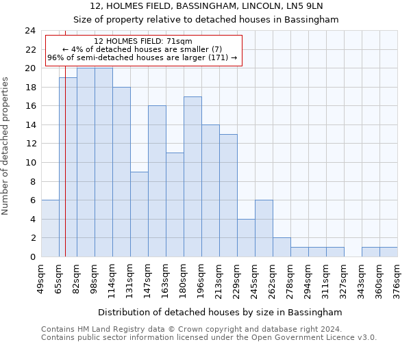 12, HOLMES FIELD, BASSINGHAM, LINCOLN, LN5 9LN: Size of property relative to detached houses in Bassingham