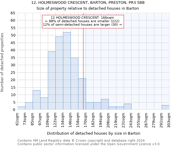 12, HOLMESWOOD CRESCENT, BARTON, PRESTON, PR3 5BB: Size of property relative to detached houses in Barton