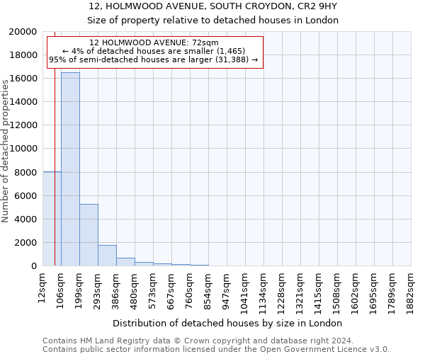 12, HOLMWOOD AVENUE, SOUTH CROYDON, CR2 9HY: Size of property relative to detached houses in London