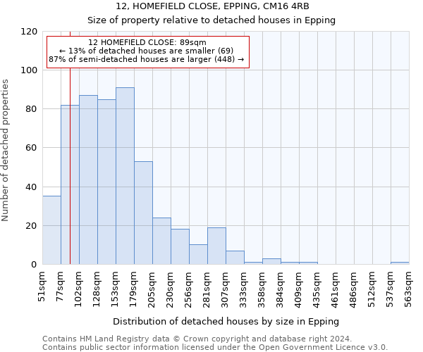 12, HOMEFIELD CLOSE, EPPING, CM16 4RB: Size of property relative to detached houses in Epping